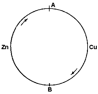 Figure 41