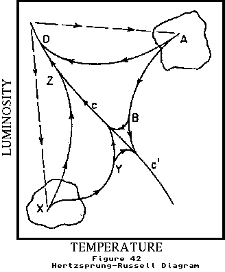 Figure 42