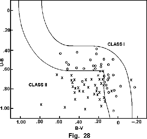 Figure 28